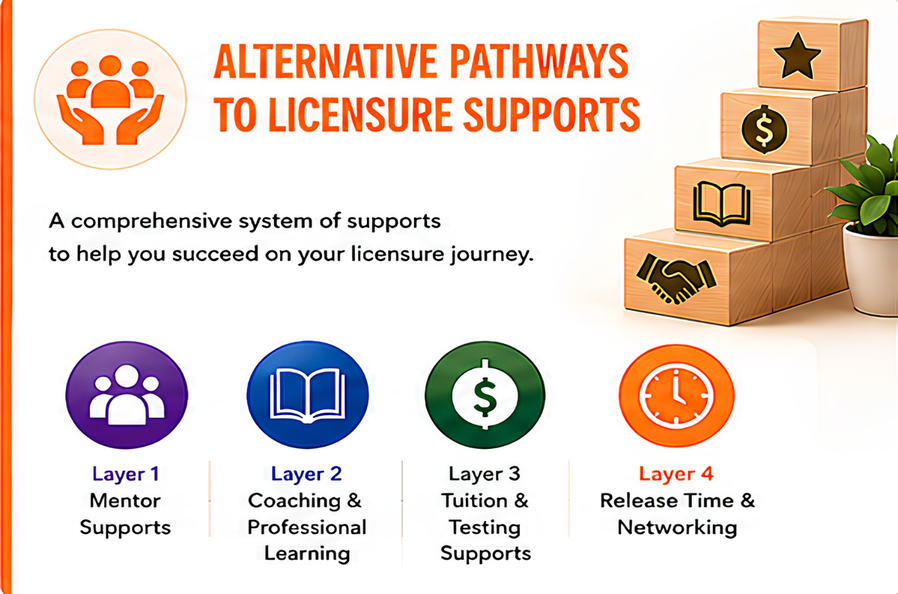 Alternative Pathways to Licensure